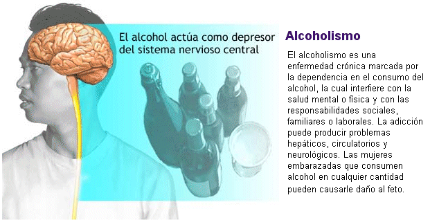 efectos alcohol, alcoholismo