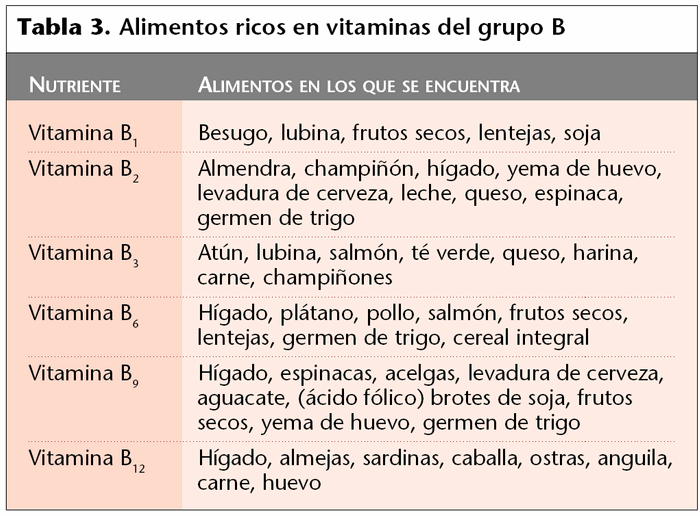 tabla de alimentos ricos en vitamina B