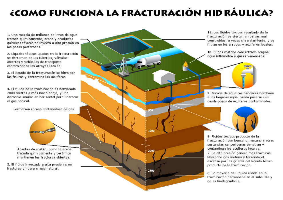 funcionamiento fracking esquema