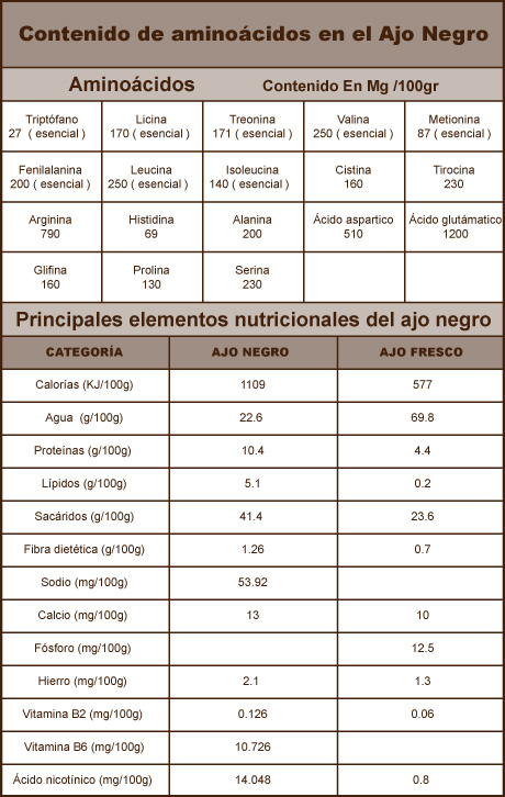 tabla informacion nutricional ajo negro